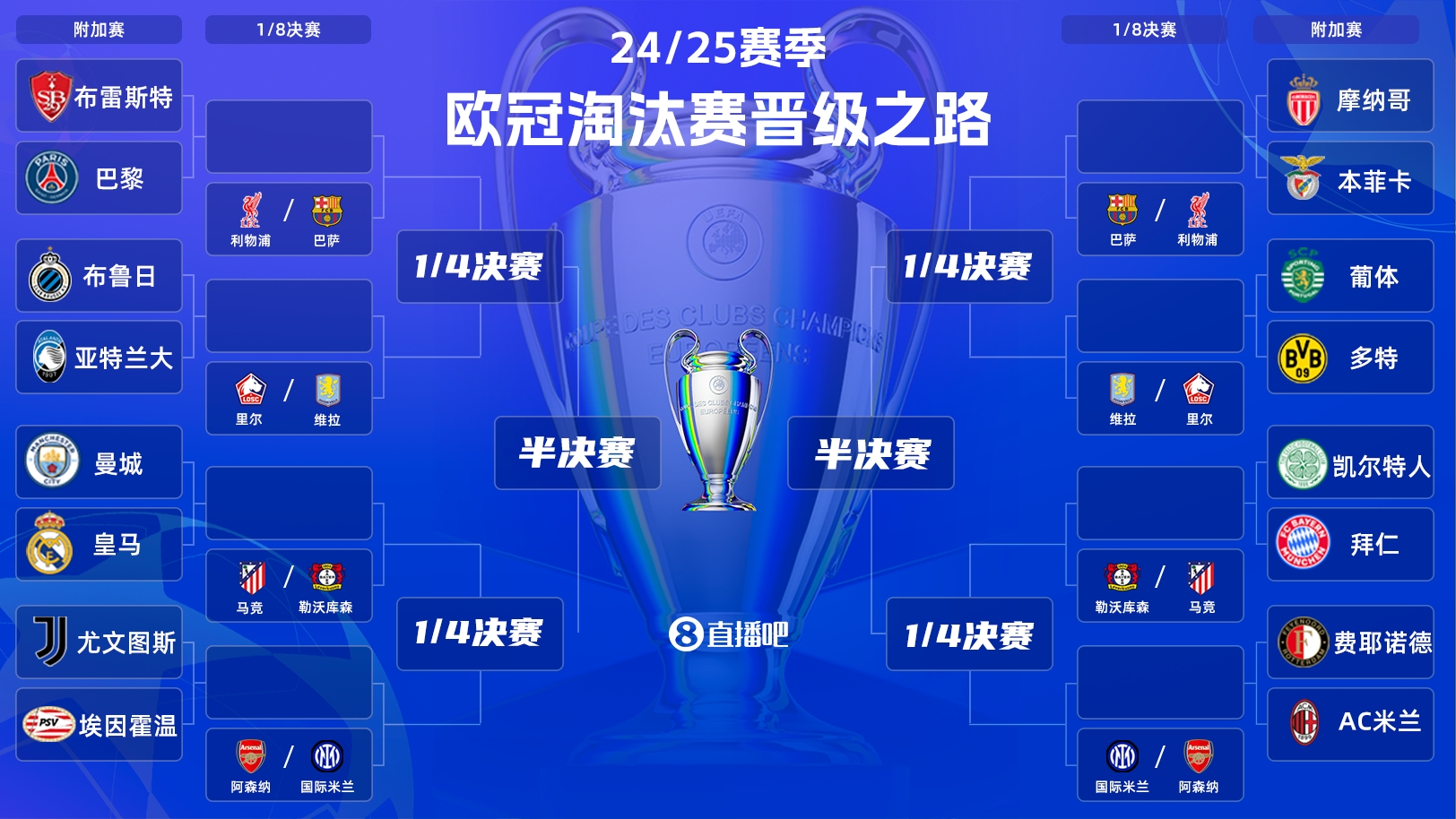  歐冠附加賽凌晨開戰(zhàn)！曼城vs皇馬宿命對決，哈蘭德姆巴佩同場PK