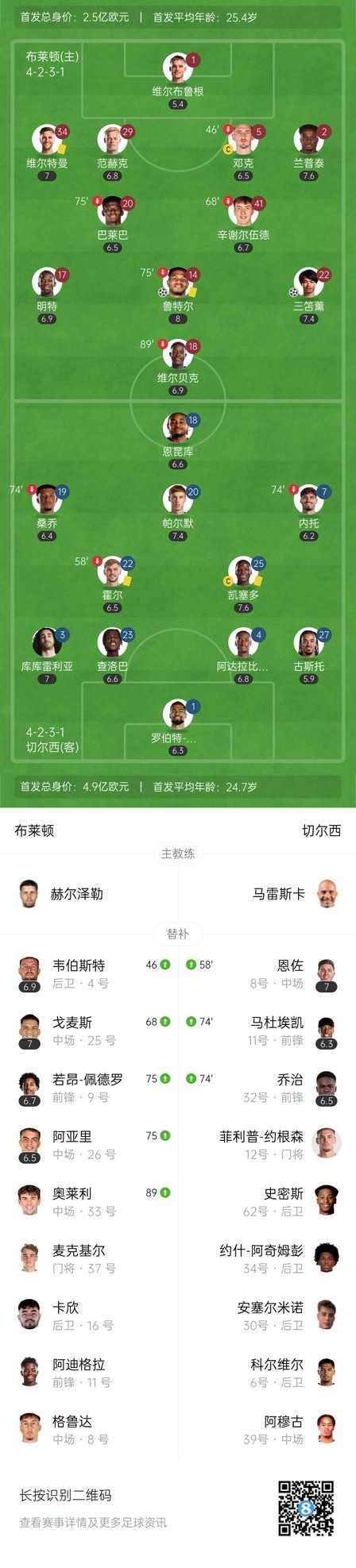  四層大巴人沒(méi)了？切爾西足總杯只換3人&1個(gè)小將，替補(bǔ)席全是小孩
