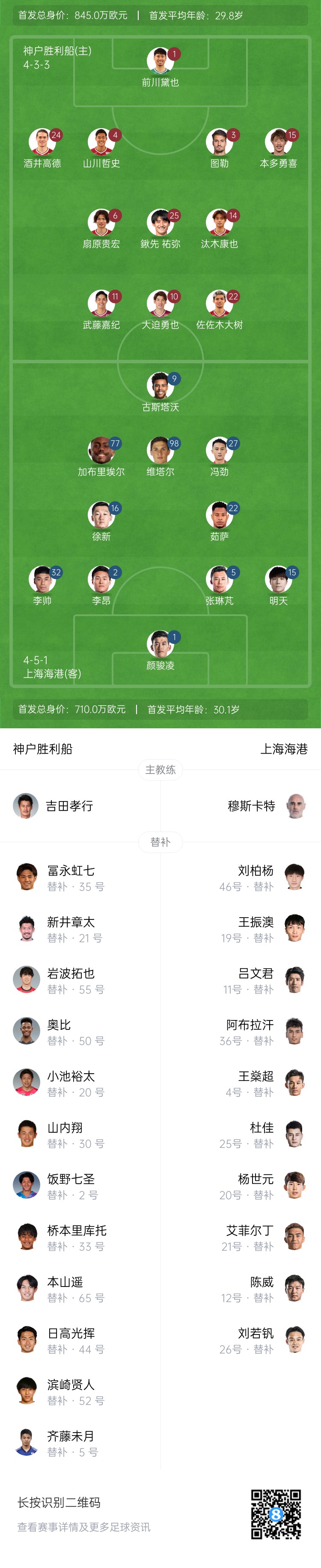  亞冠-海港vs神戶首發(fā)：4外援pk單外援，張琳芃、明天出戰(zhàn)