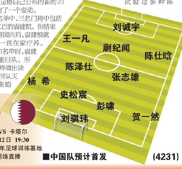  東體預測國青首戰(zhàn)首發(fā)：劉誠宇、蒯紀聞、張志雄出場，無王鈺棟
