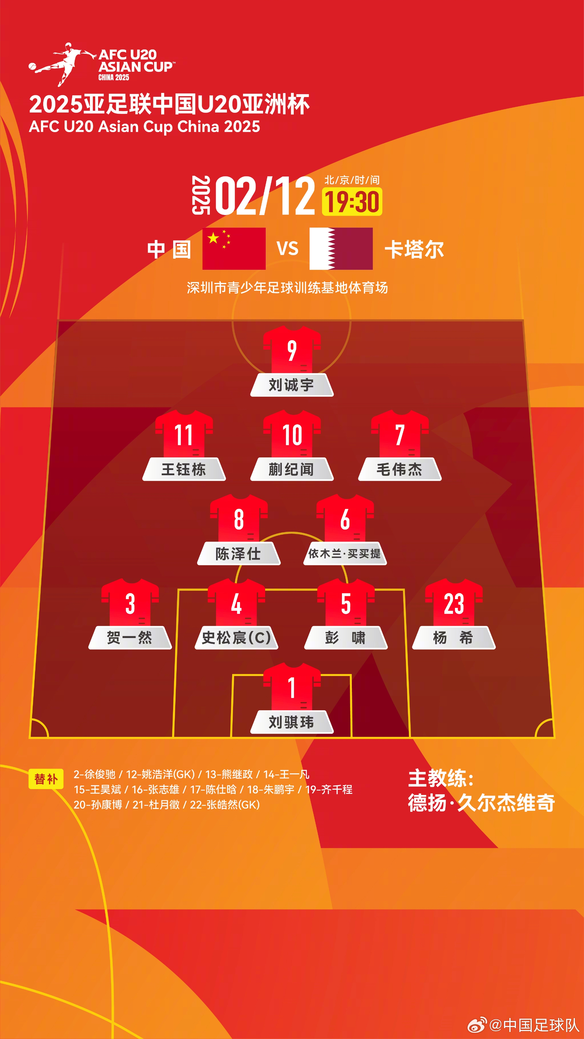  U20亞洲杯中國隊(duì)揭幕戰(zhàn)vs卡塔爾，首發(fā)名單揭曉