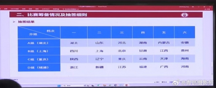  全運(yùn)會(huì)男足U16組資格賽分組：山東與湖北同組、北京與上海同組