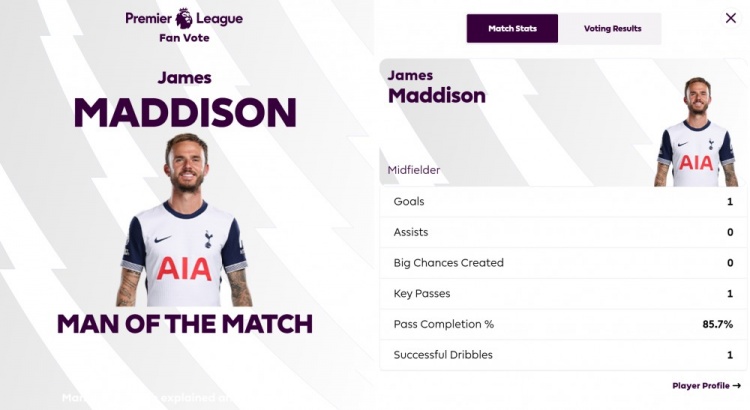  打進唯一進球！英超官方：麥迪遜當選熱刺1-0曼聯(lián)全場最佳球員
