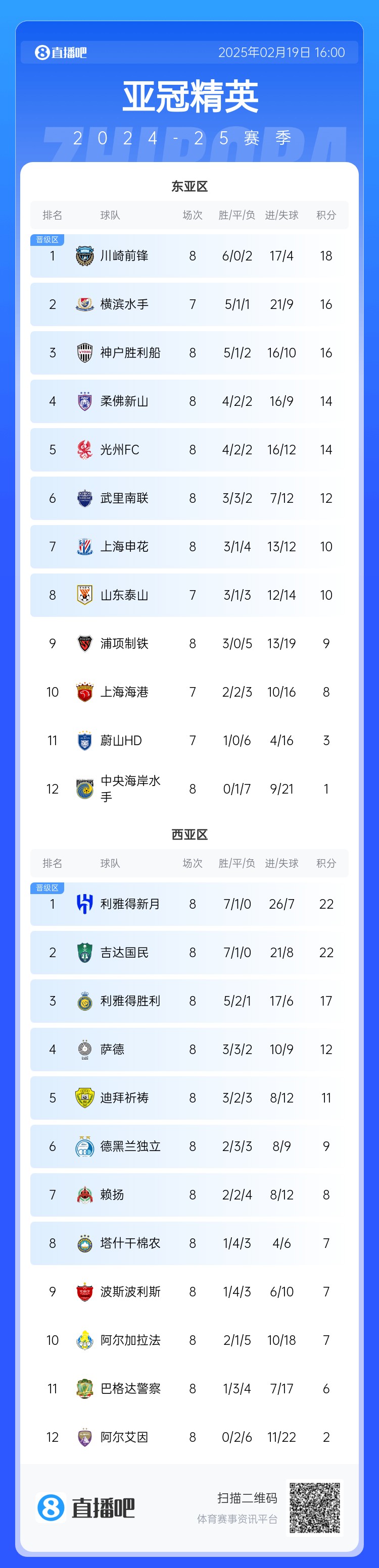  晉級了？若泰山判0-3負，申花將自動晉級，海港高比分平局也晉級