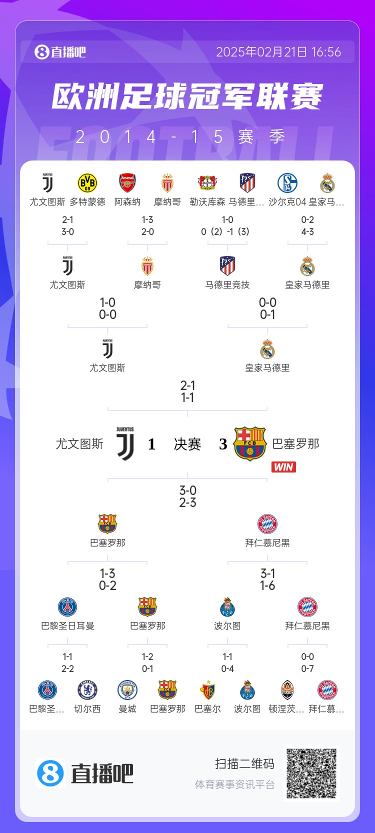  哪場(chǎng)讓你記憶猶新？回顧10年前歐冠淘汰賽，16強(qiáng)隊(duì)有一半如今不在