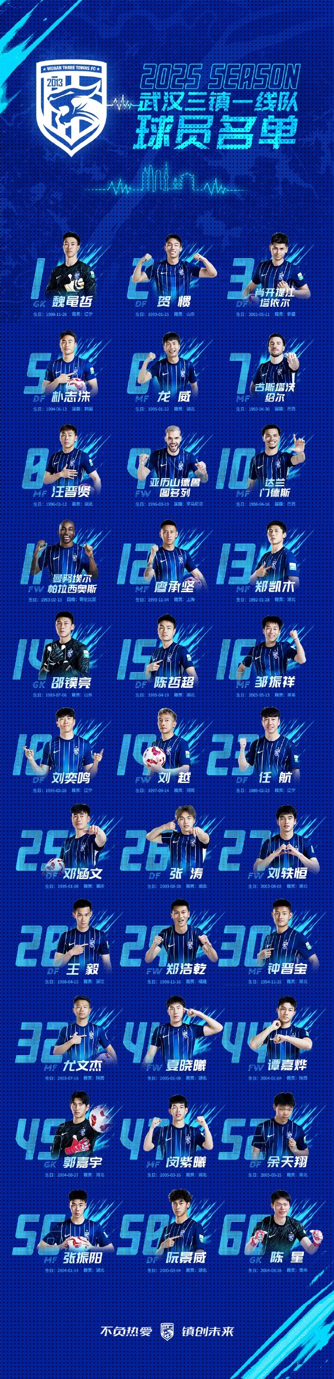  青春三鎮(zhèn)，新鮮亮相，2025賽季武漢三鎮(zhèn)一線隊球員大名單正式出爐