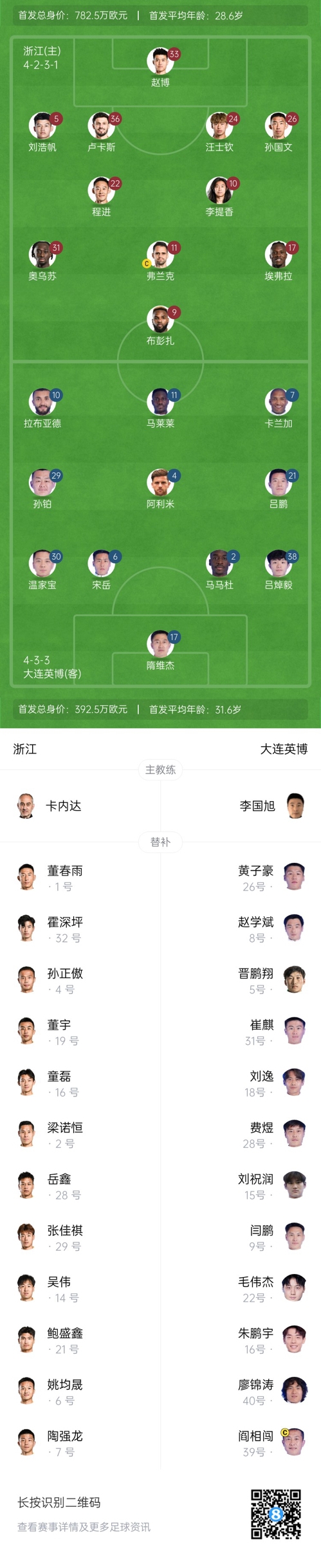  中超首輪|浙江vs英博首發(fā)：布彭扎、馬萊萊首發(fā)，國(guó)青毛偉杰替補(bǔ)