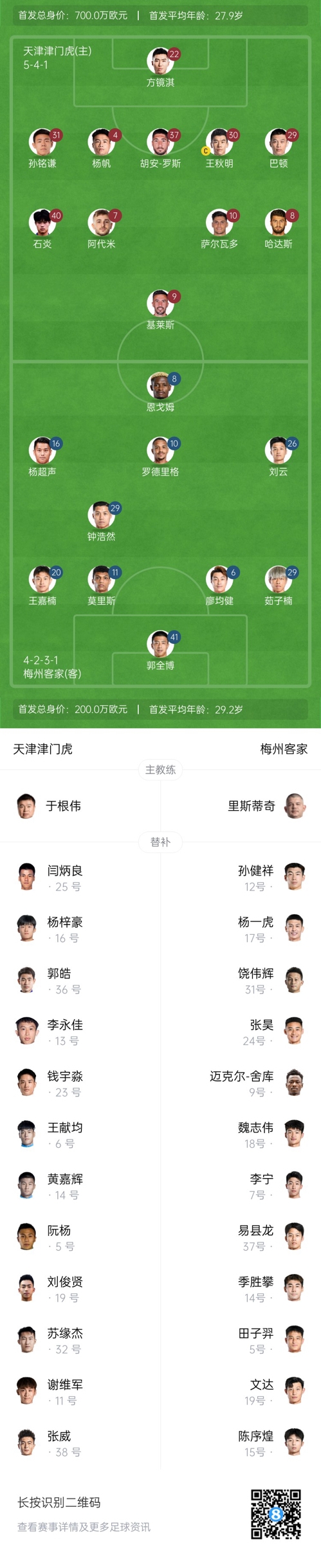  中超首輪|津門虎vs梅州：胡安-羅斯、恩戈姆先發(fā)，巴頓踢邊衛(wèi)