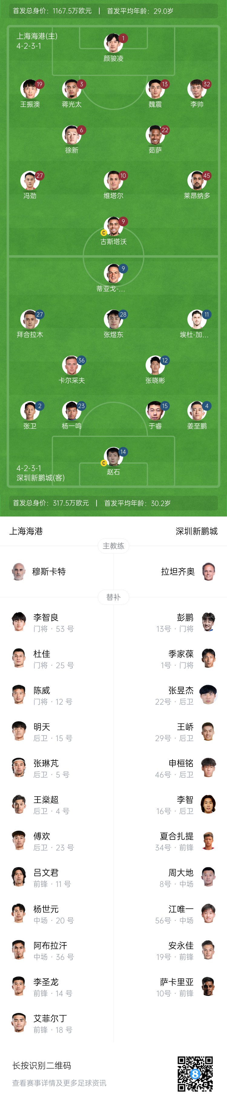  海港vs新鵬城首發(fā)：4外援PK3外援，魏震、蔣光太先發(fā)，姜至鵬出戰(zhàn)