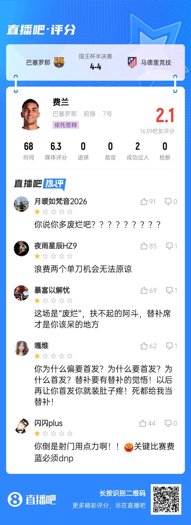  中鋒互換得慘案！費蘭首發(fā)2次錯失機(jī)會僅2.1分，對面小蜘蛛1球1助