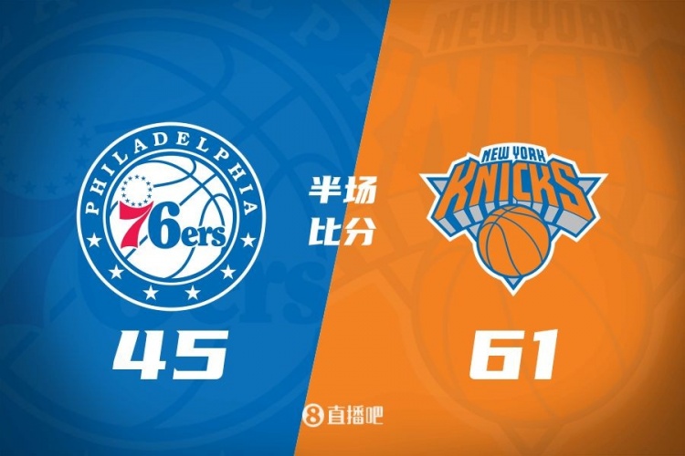  攻防壓制！半場尼克斯61-45領(lǐng)先76人 布倫森&大橋合砍34分