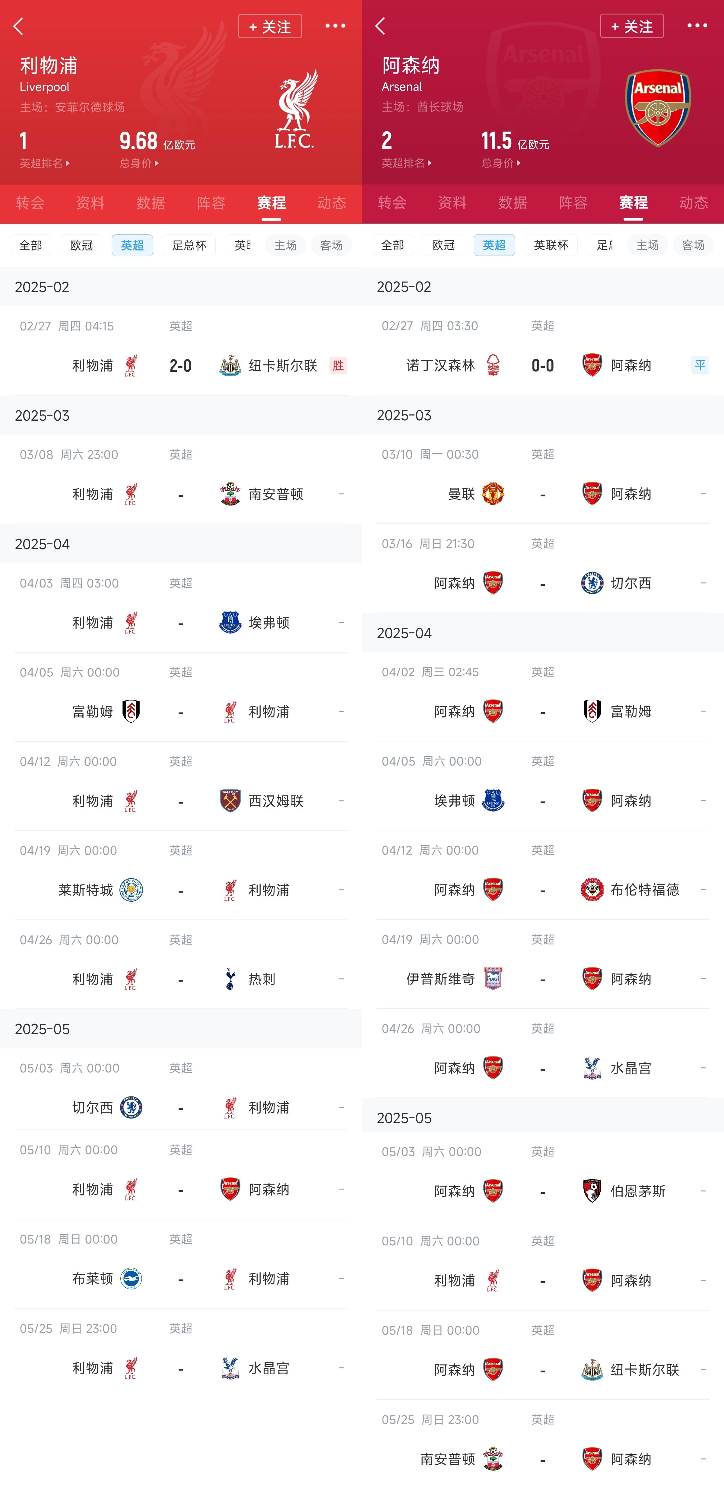  已差13分！紅軍槍手賽程：均有切爾西&槍手稍難，第36輪正面交鋒