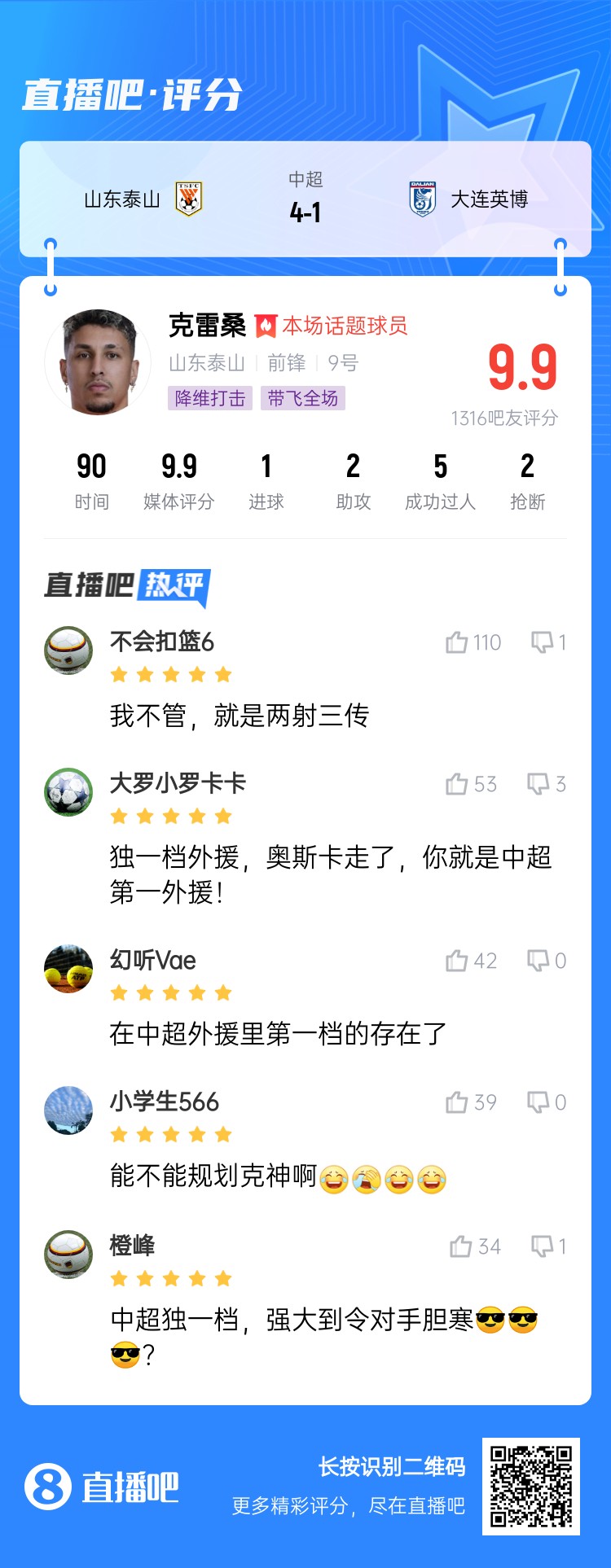  降維打擊！吧友評(píng)克雷桑：中超獨(dú)一檔！能不能歸化克神??？