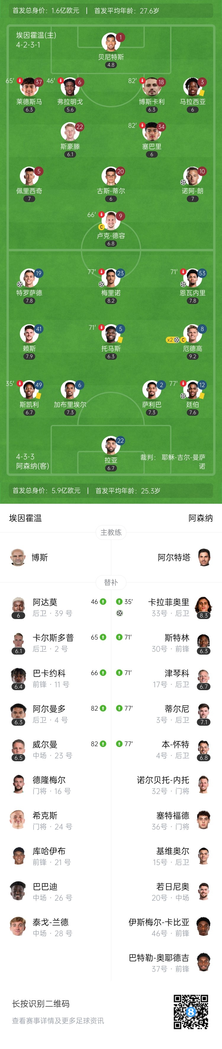  天才特塔！阿森納單場(chǎng)派上全部6個(gè)邊衛(wèi)踢個(gè)遍