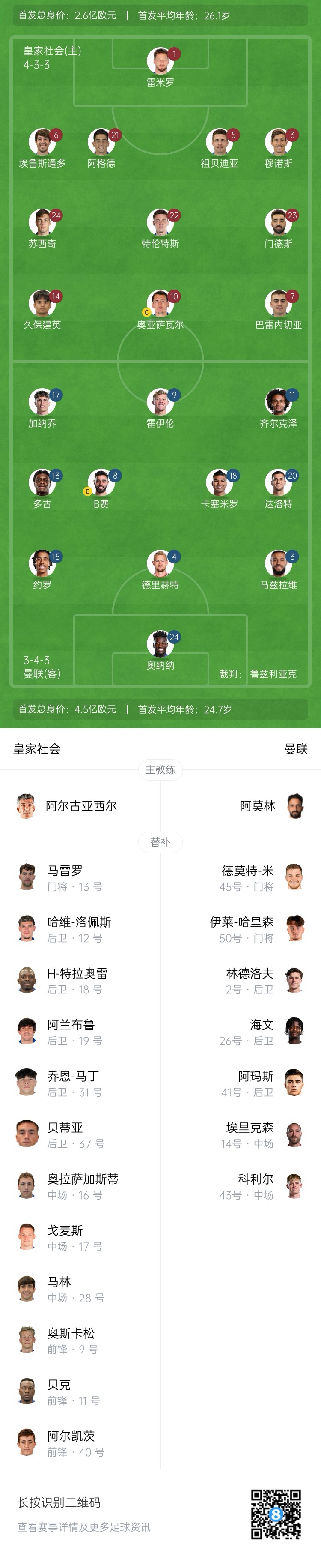  慘！曼聯替補僅7人，5人是小將&其中兩個還是門將