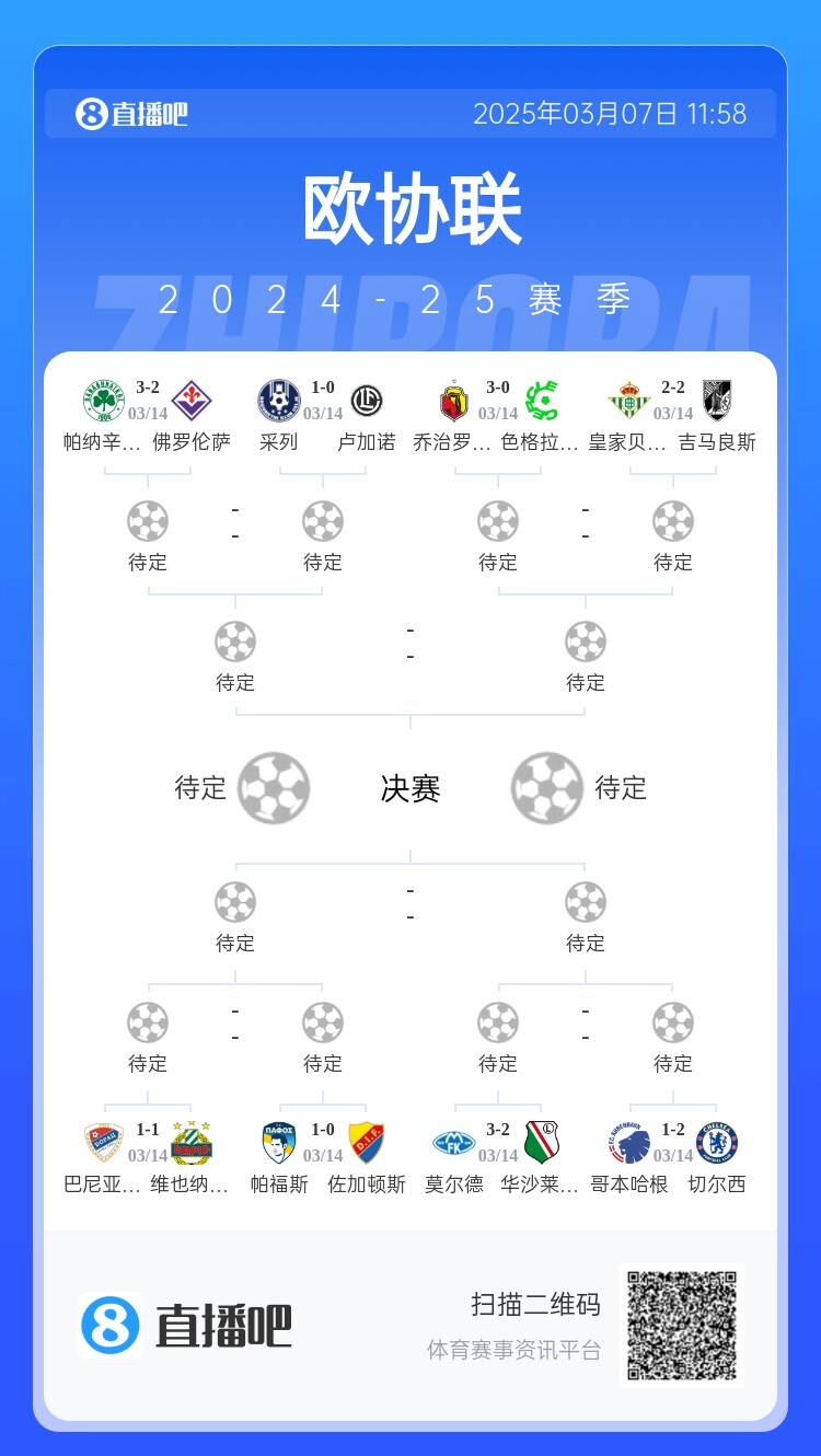  歐協(xié)都拿捏不了？五大聯(lián)賽3隊(duì)打歐協(xié)僅切爾西勝，還有2隊(duì)早已出局