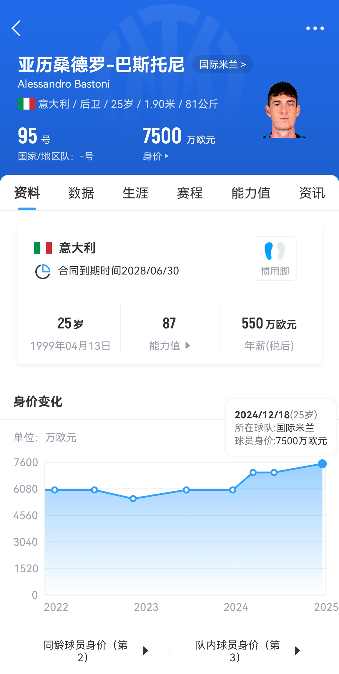  25歲身價(jià)7500萬(wàn)！巴斯托尼83分鐘人球分過奔襲策動(dòng)，圖拉姆失空門