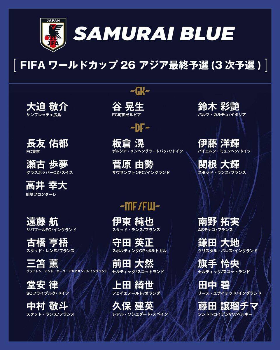  勝巴林就進(jìn)世界杯！日本大名單：三笘薰 遠(yuǎn)藤航領(lǐng)銜 伊藤洋輝回歸
