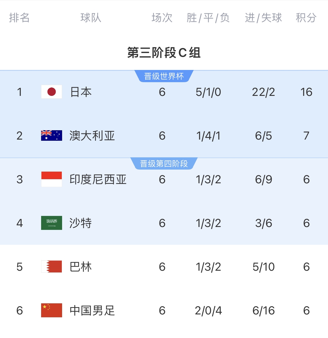  利好！塞鳥具備出場資格，你認為國足3月兩場世預賽能搶下幾分？
