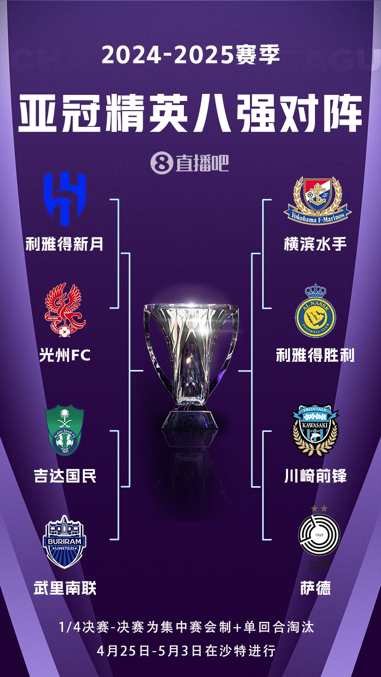  C羅沖冠！亞冠八強對陣：利雅得勝利vs橫濱水手，新月vs光州FC