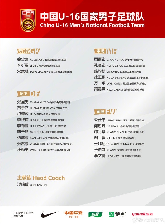  中國(guó)U-16國(guó)家男子足球隊(duì)將赴德國(guó)、法國(guó)及荷蘭進(jìn)行海外拉練