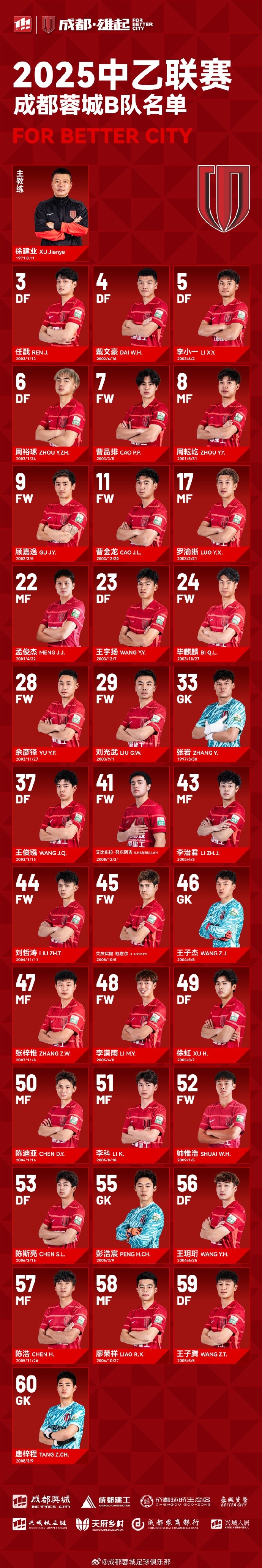  成都蓉城B隊(duì)大名單出爐！