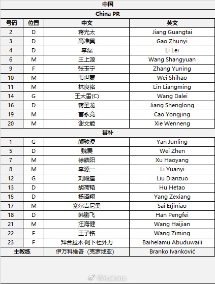  國足首發(fā)較上場變動：更改4人，蔣光太、李磊先發(fā)