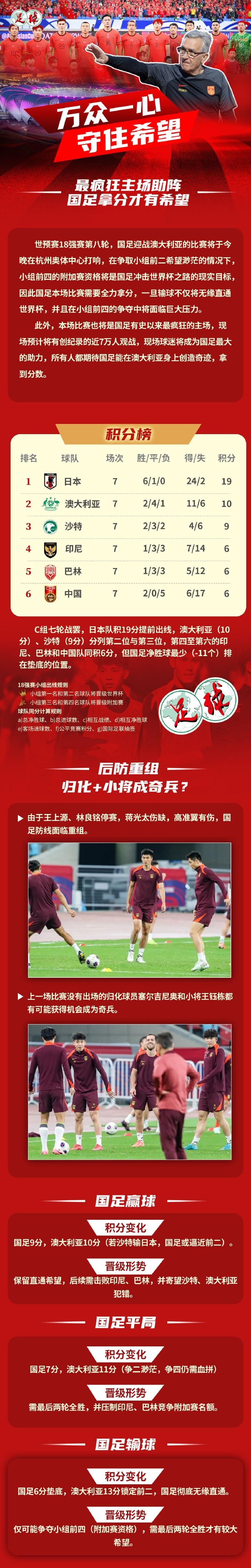 足球報(bào)作圖解讀國(guó)足形勢(shì)：若贏球保留直通希望，若輸球則無(wú)緣直通