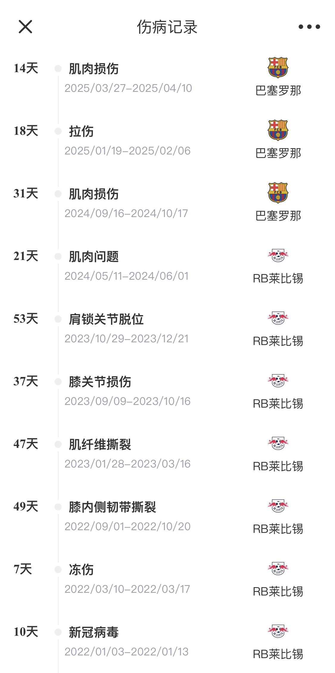  脆脆鯊！奧爾莫或遭內(nèi)收肌損傷，本賽季已傷3次休66天缺席10場