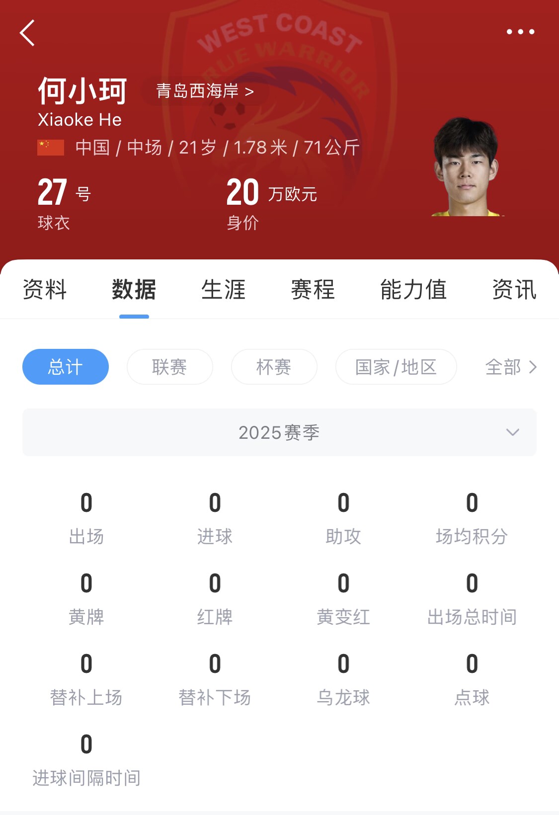  天賦難兌現(xiàn)？21歲何小珂中超前3輪0登場，出身泰山青訓＆留洋多地