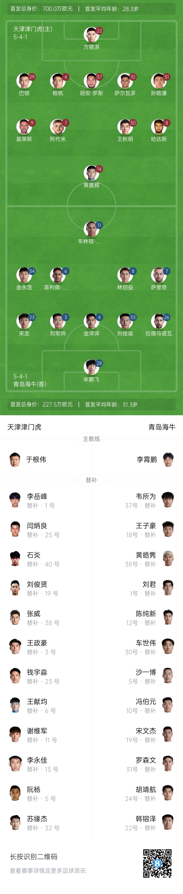  津門虎vs海牛首發(fā)：五外援PK四外援，巴頓、林創(chuàng)益出戰(zhàn)