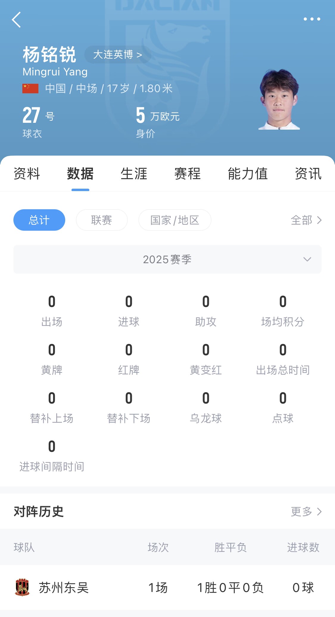  后生可畏！17歲小將楊銘銳迎中超首秀，首發(fā)出戰(zhàn)長春亞泰