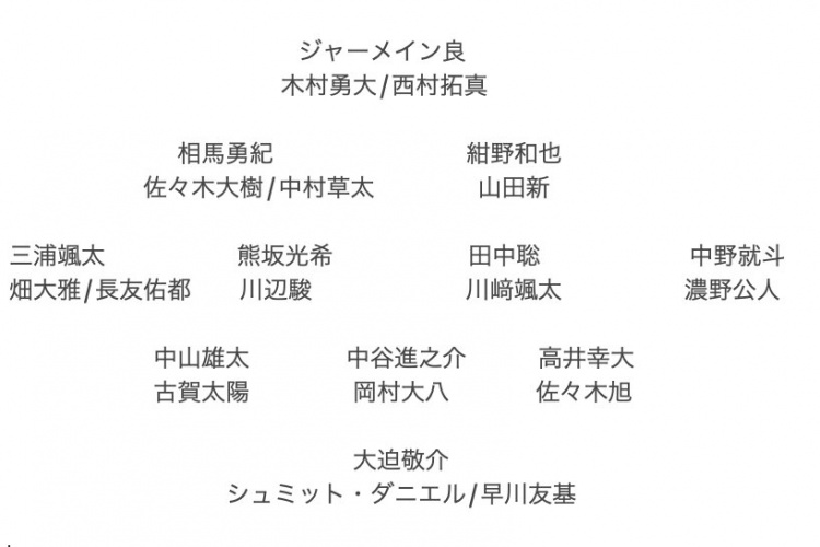  記者預(yù)測(cè)日本隊(duì)東亞杯名單：全員J聯(lián)賽，長(zhǎng)友佑都、高井幸大領(lǐng)銜